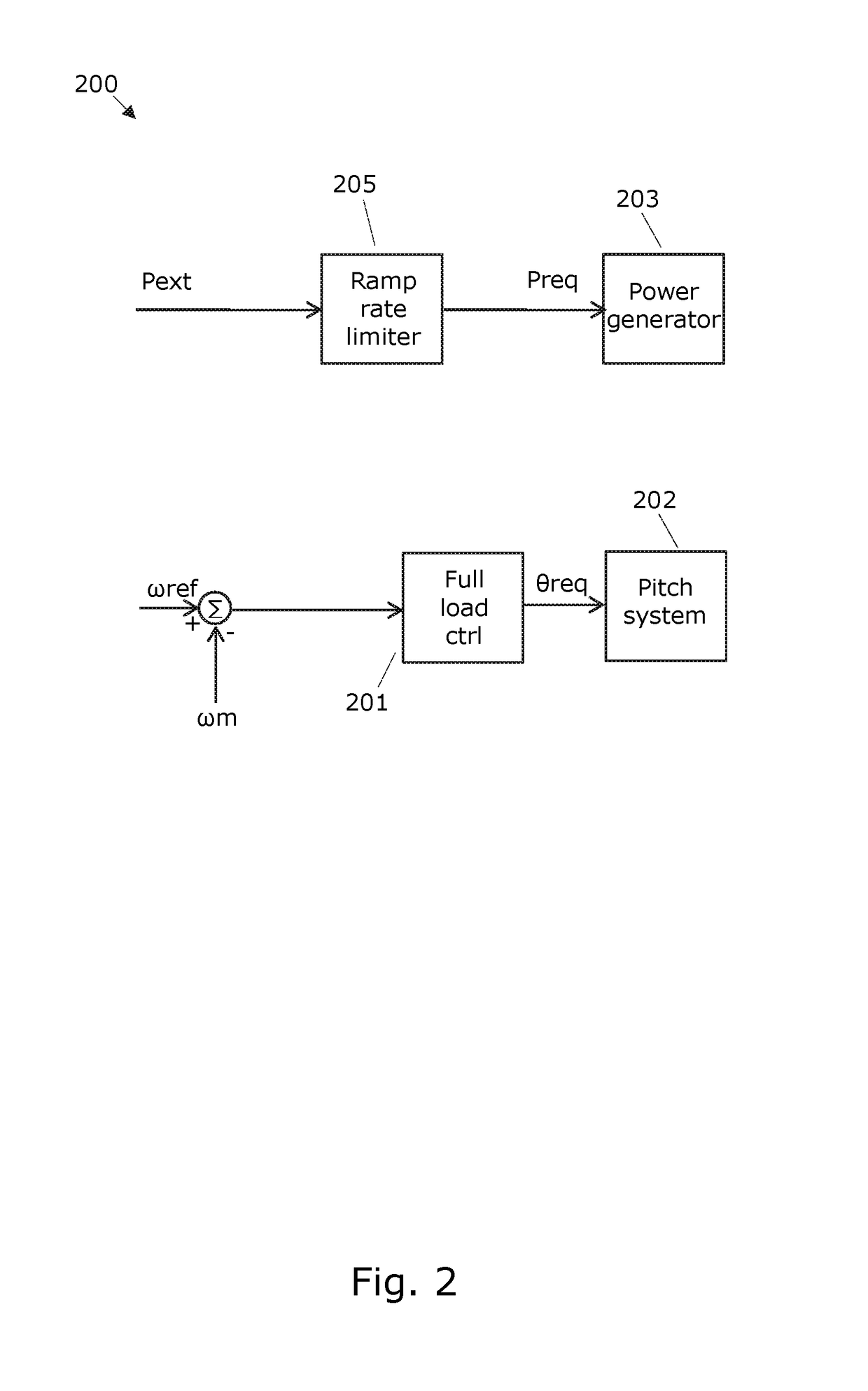 Ramping power in a wind turbine dependent on an estimated available wind power