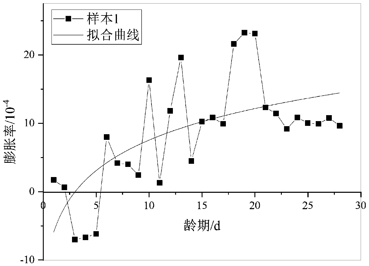 High-expansion-energy steel slag concrete and preparation method thereof