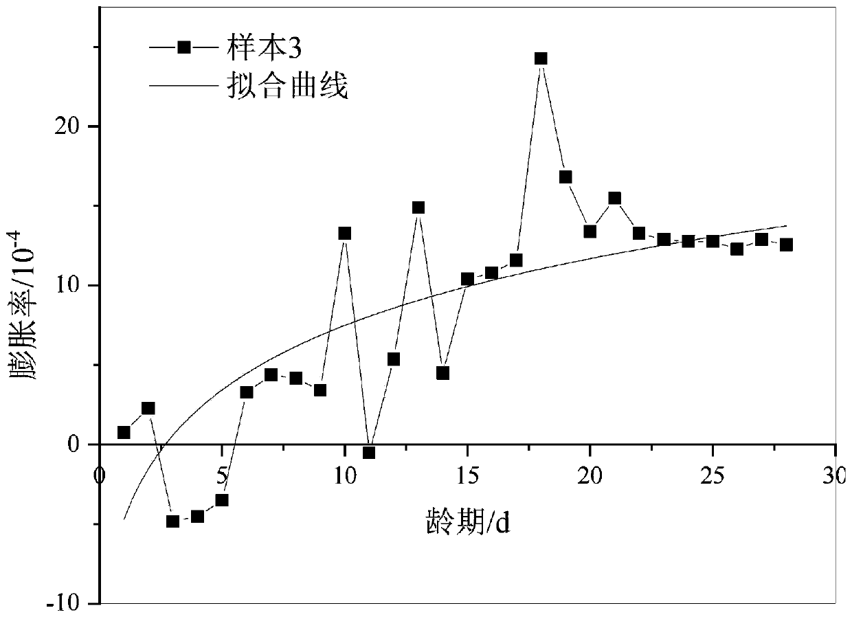 High-expansion-energy steel slag concrete and preparation method thereof