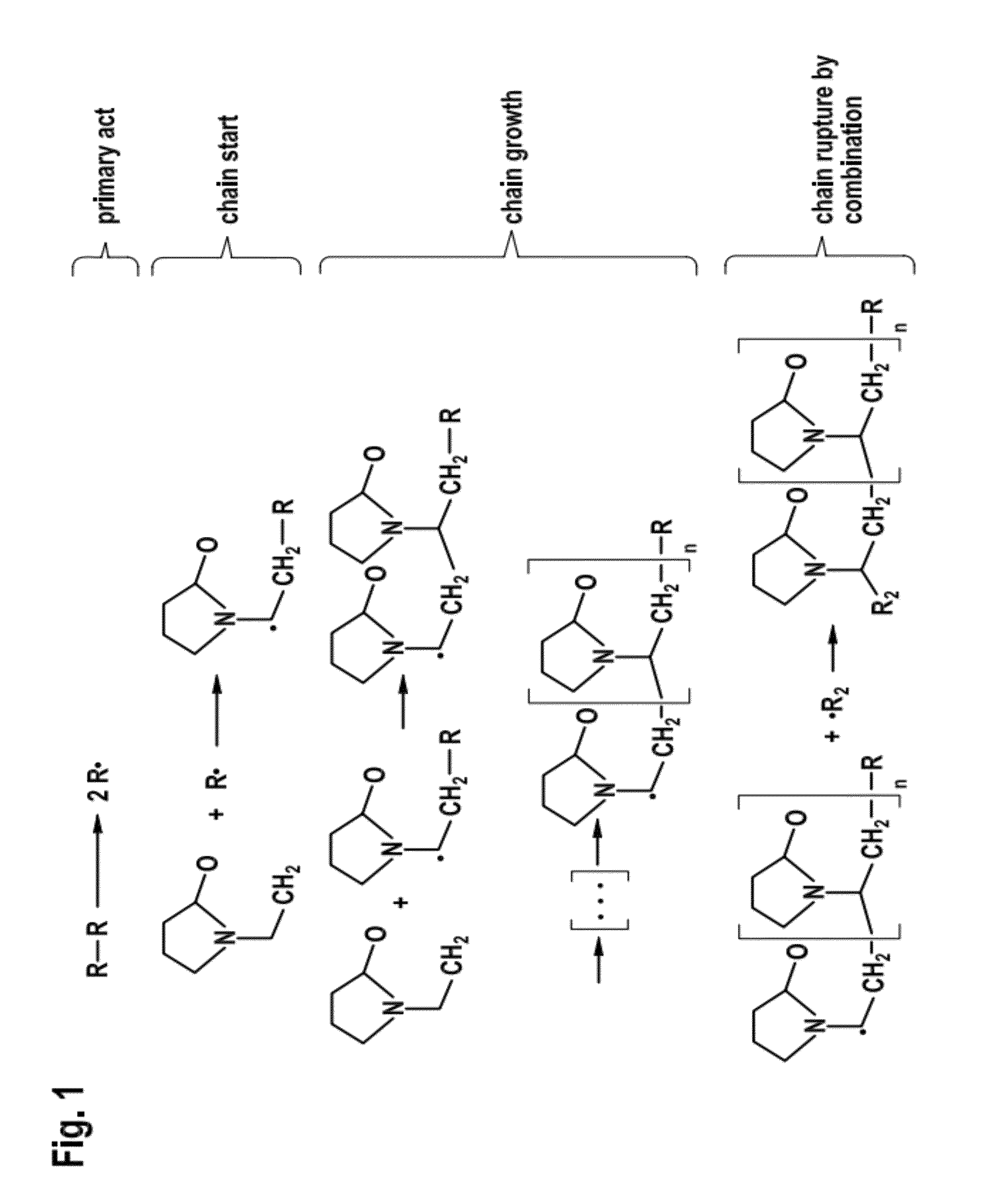 Method for producing hydrophilic poly-n-vinylpyrrolidone and use thereof