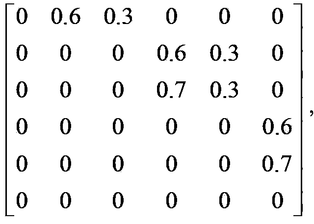 Network security evaluation device based on attack graph adjacent matrix