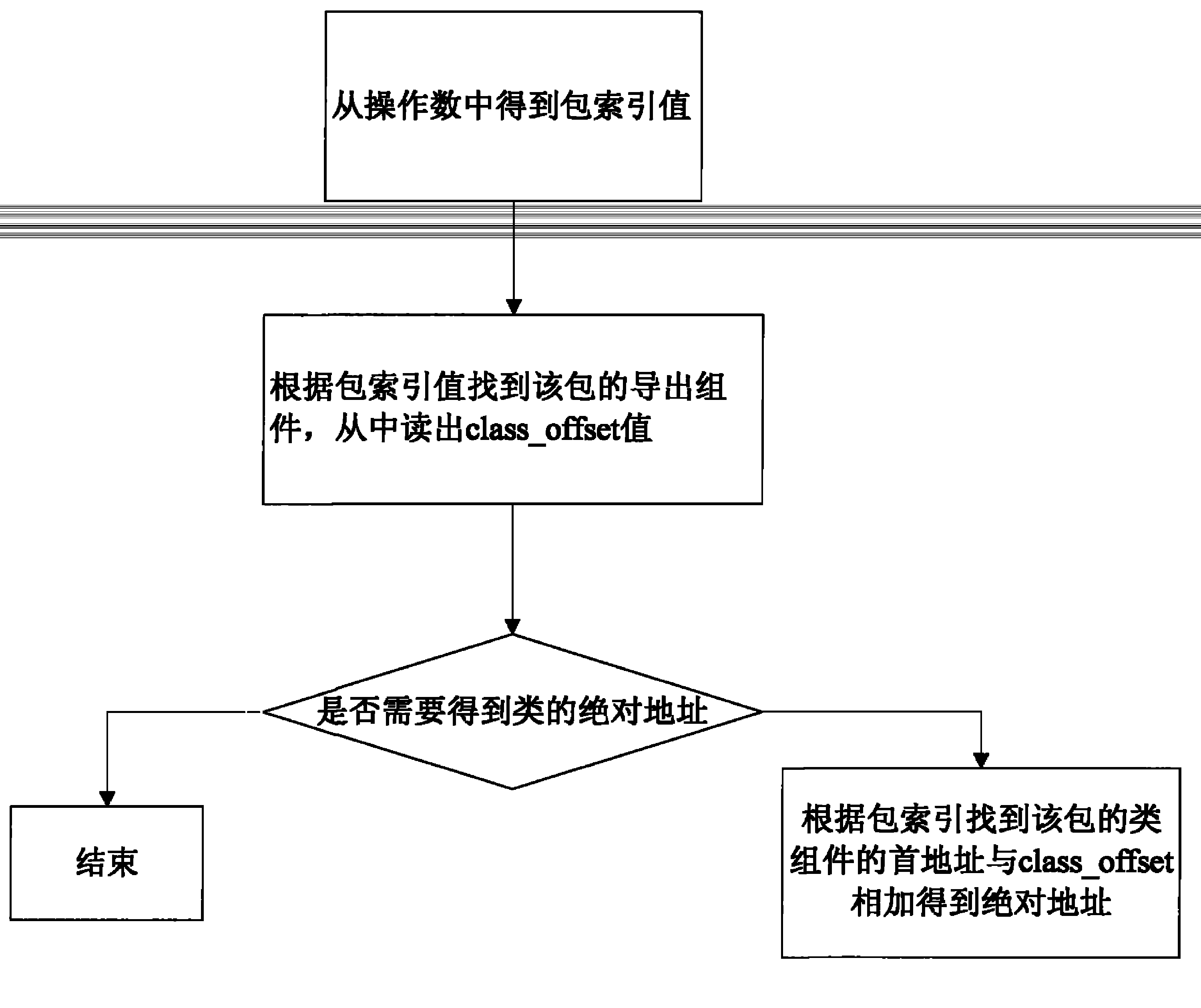 Method for analyzing Classref constant of CAP file