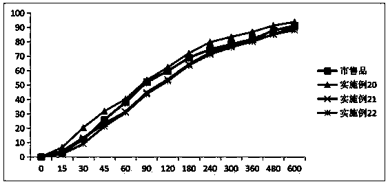 Roxatidine acetate pharmaceutical salt drug-loading pellets and preparation method and applications thereof