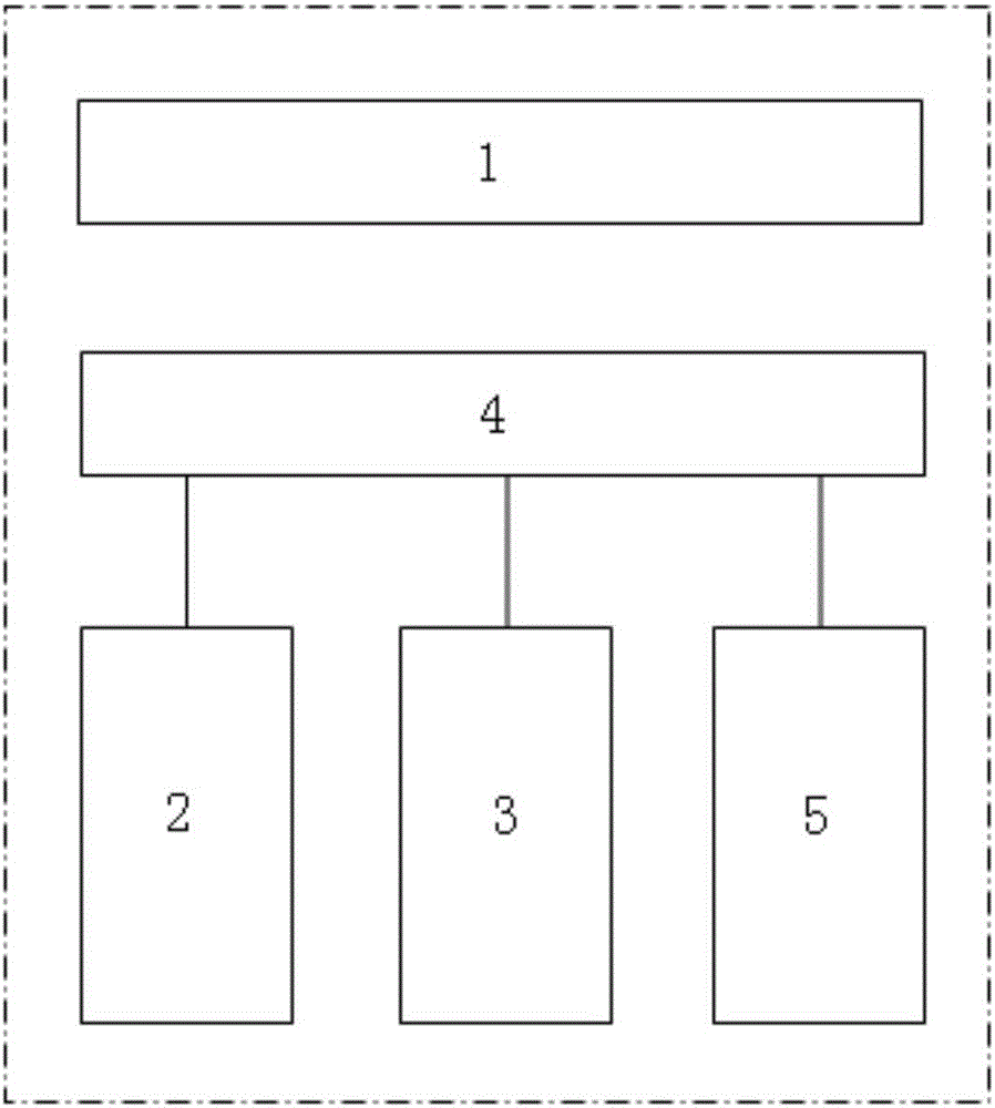 Bus adjustment and control distribution cabinet