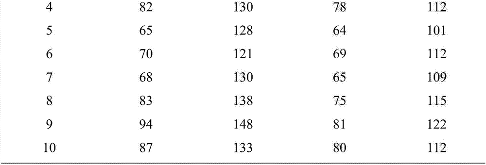 Coarse food grain food and processing method thereof