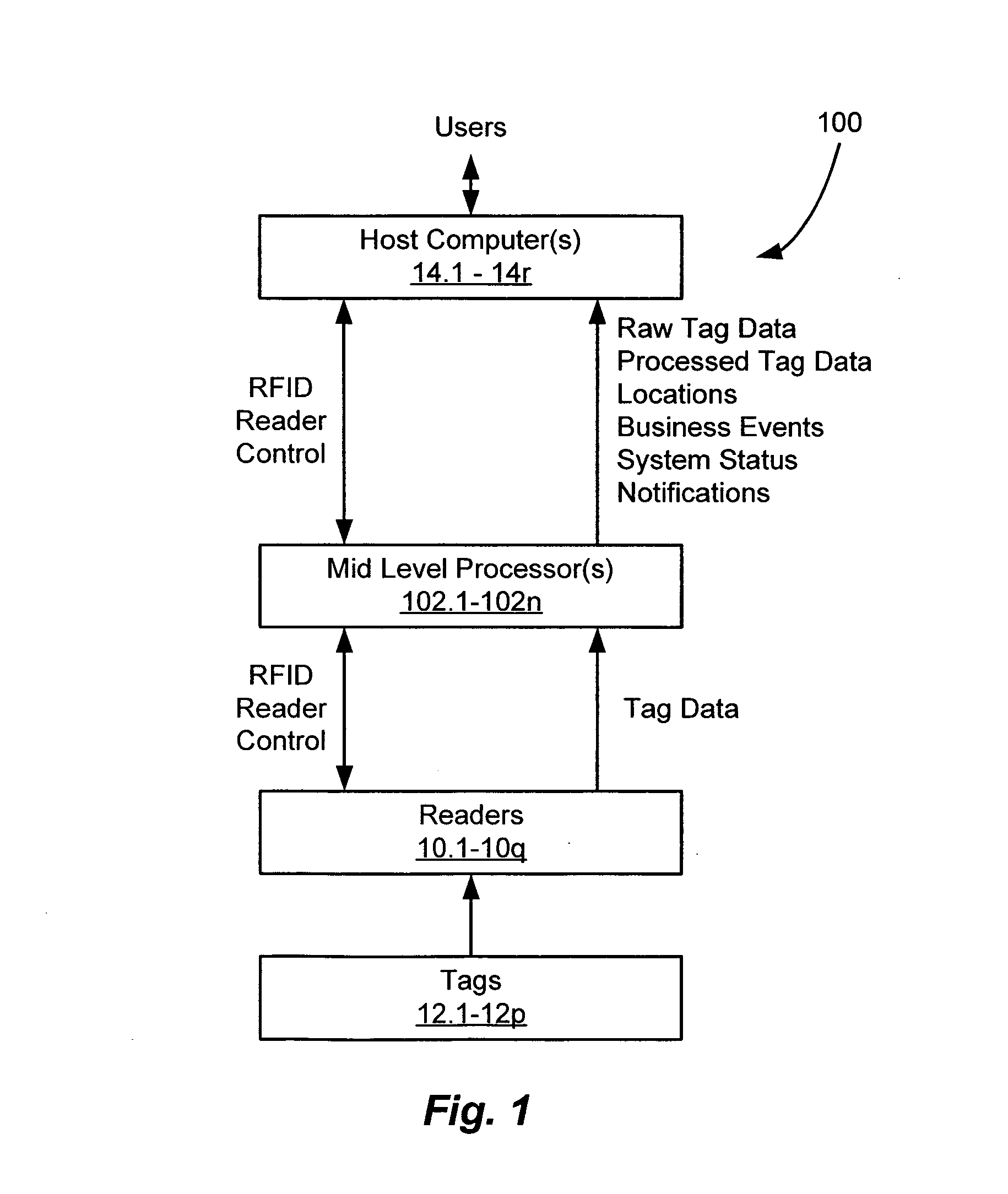 RFID tag data acquisition system