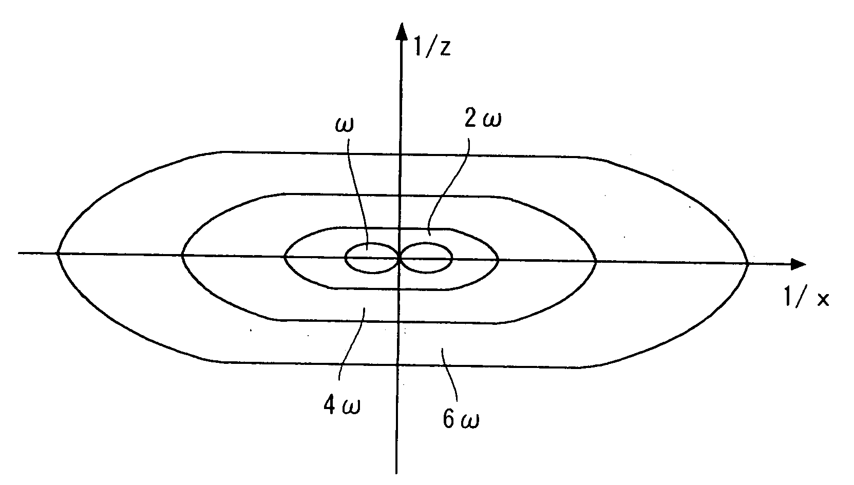 Fluorescence Microscope and Fluorescence Microscope Method