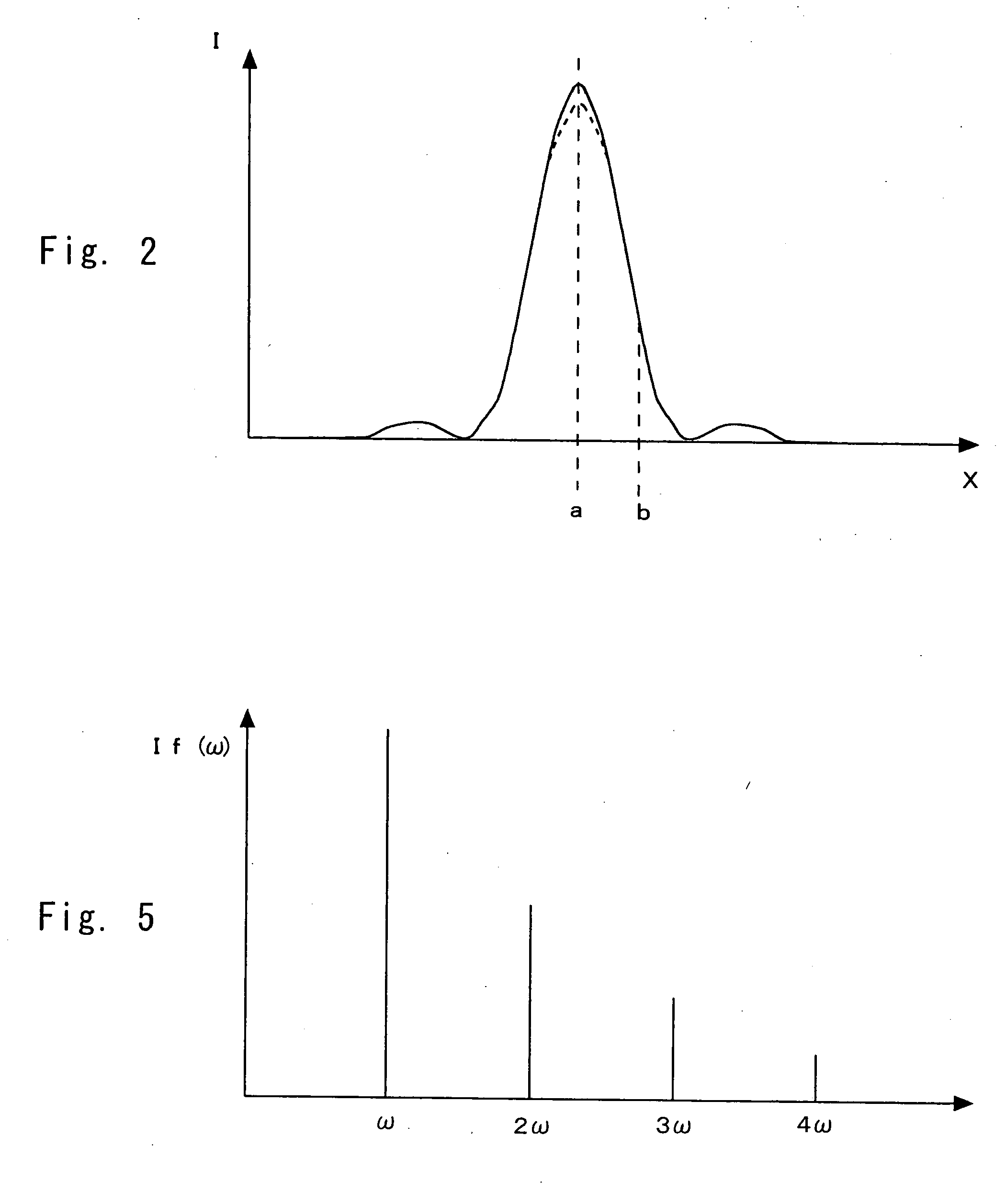 Fluorescence Microscope and Fluorescence Microscope Method