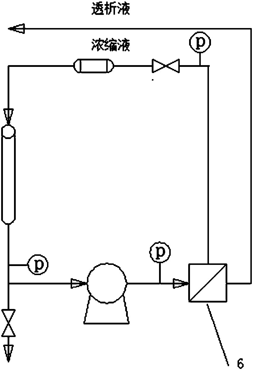 A method of cleaning and recovering sildenafil citrate mother liquor