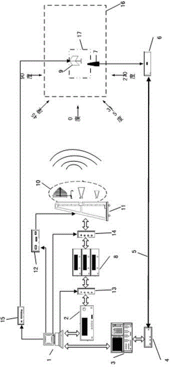 A high-intensity radiation field test system and test method for low-level scanning field