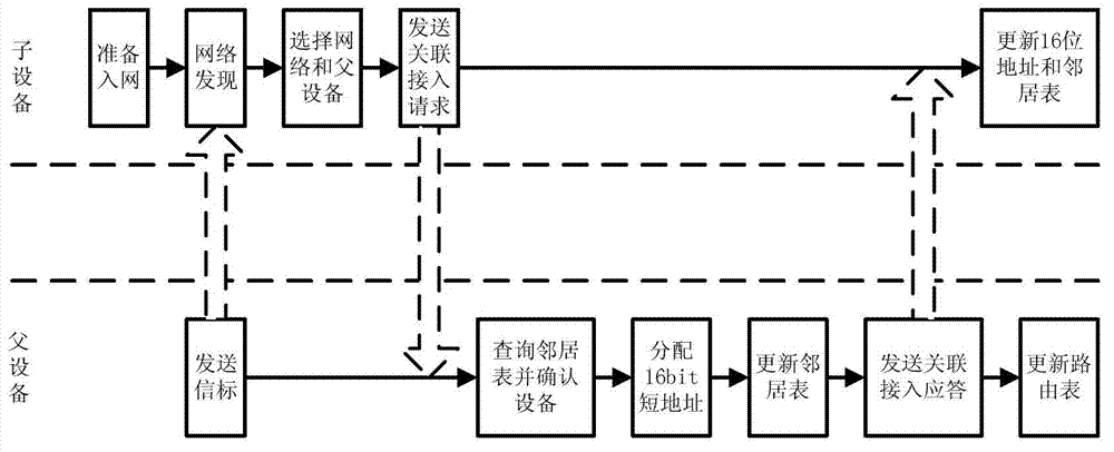 Embedded type mold protection system and method based on ZigBee network