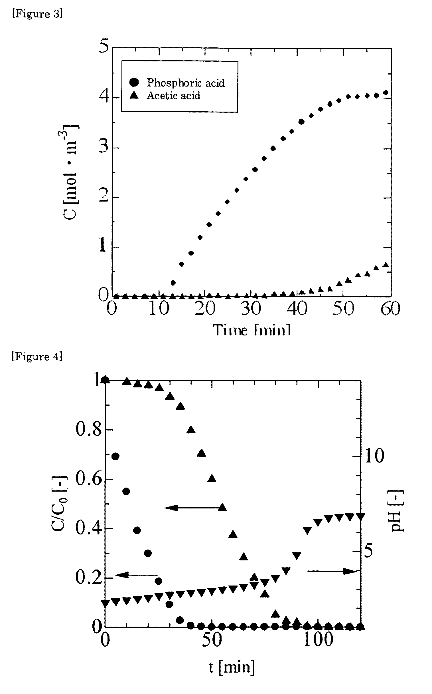 Apparatus for separating adsorbate and method of continuously separating adsorbate