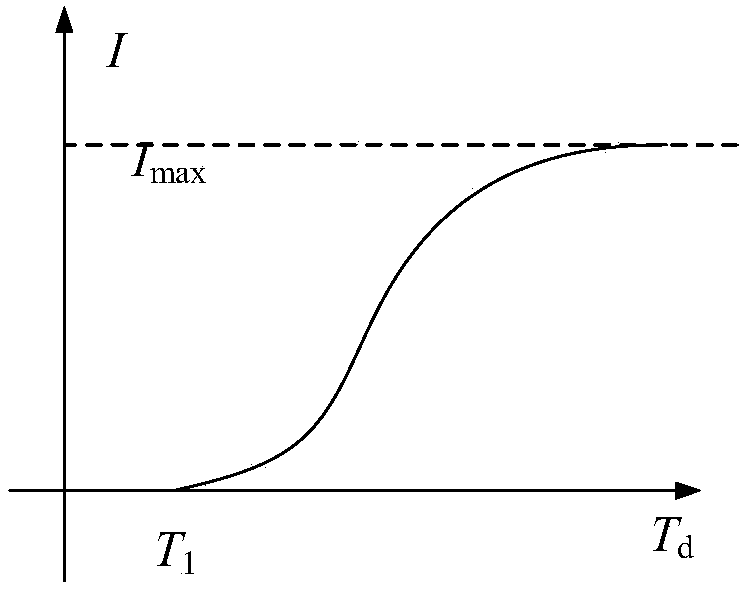 SOC-based automobile electric power steering system assisting characteristic curve design method