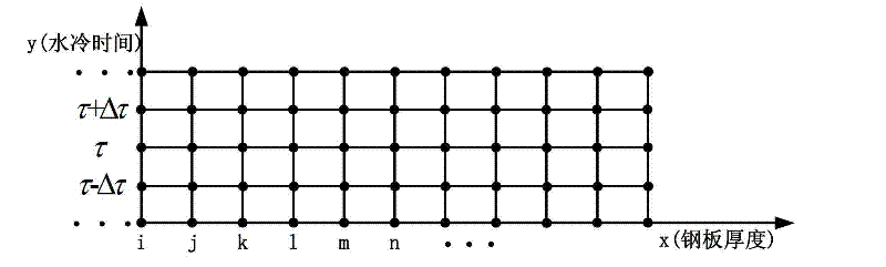 Coupling control method for temperature field in process of super-quickly cooling rolled moderate-thick plate