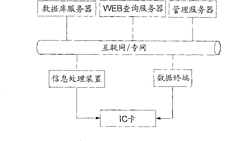 Method for implementing tracing of safety information of meat products