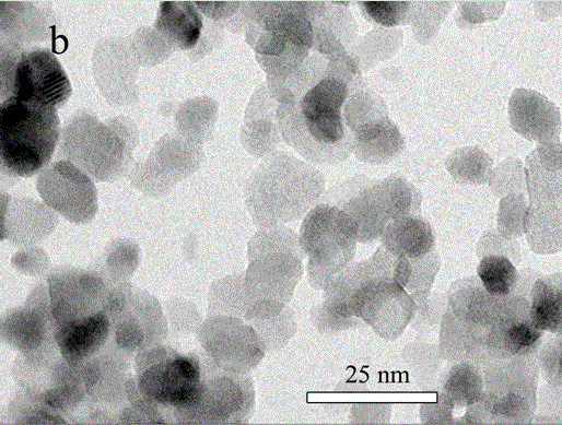 Method for synthesizing cerium-doped stable tetragonal zirconia nanopowder by sol-gel method