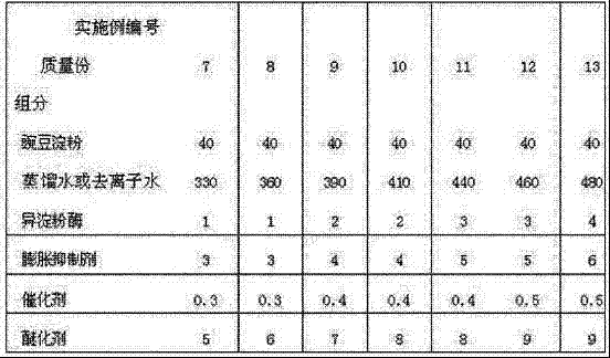 Preparation method of starch type film-forming agent for glass fiber wetting agent