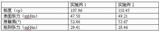 Preparation method of starch type film-forming agent for glass fiber wetting agent