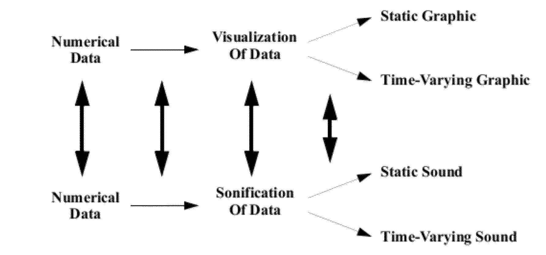 Multi-channel data sonification in spatial sound fields with partitioned timbre spaces using modulation of timbre and rendered spatial location as sonification information carriers