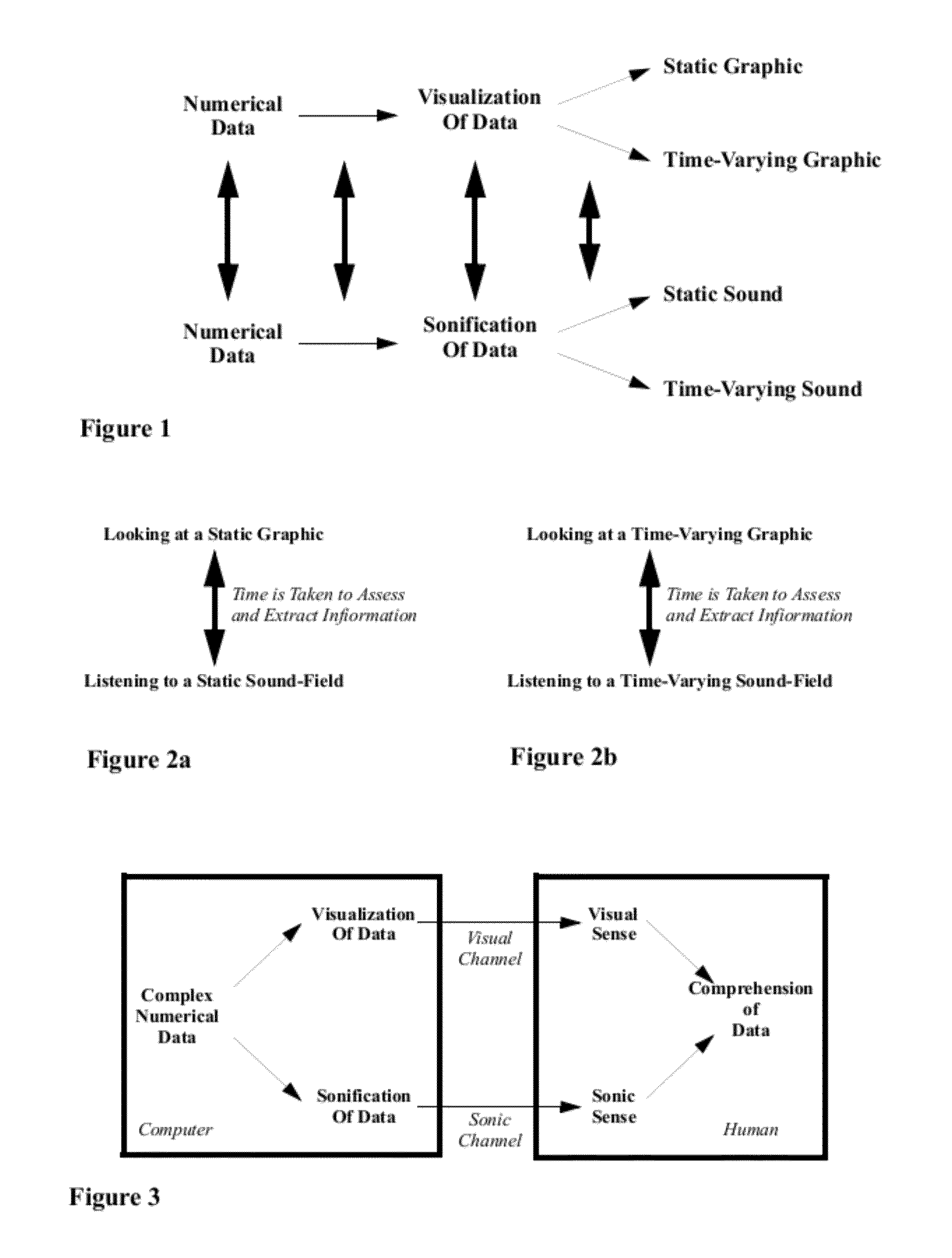 Multi-channel data sonification in spatial sound fields with partitioned timbre spaces using modulation of timbre and rendered spatial location as sonification information carriers