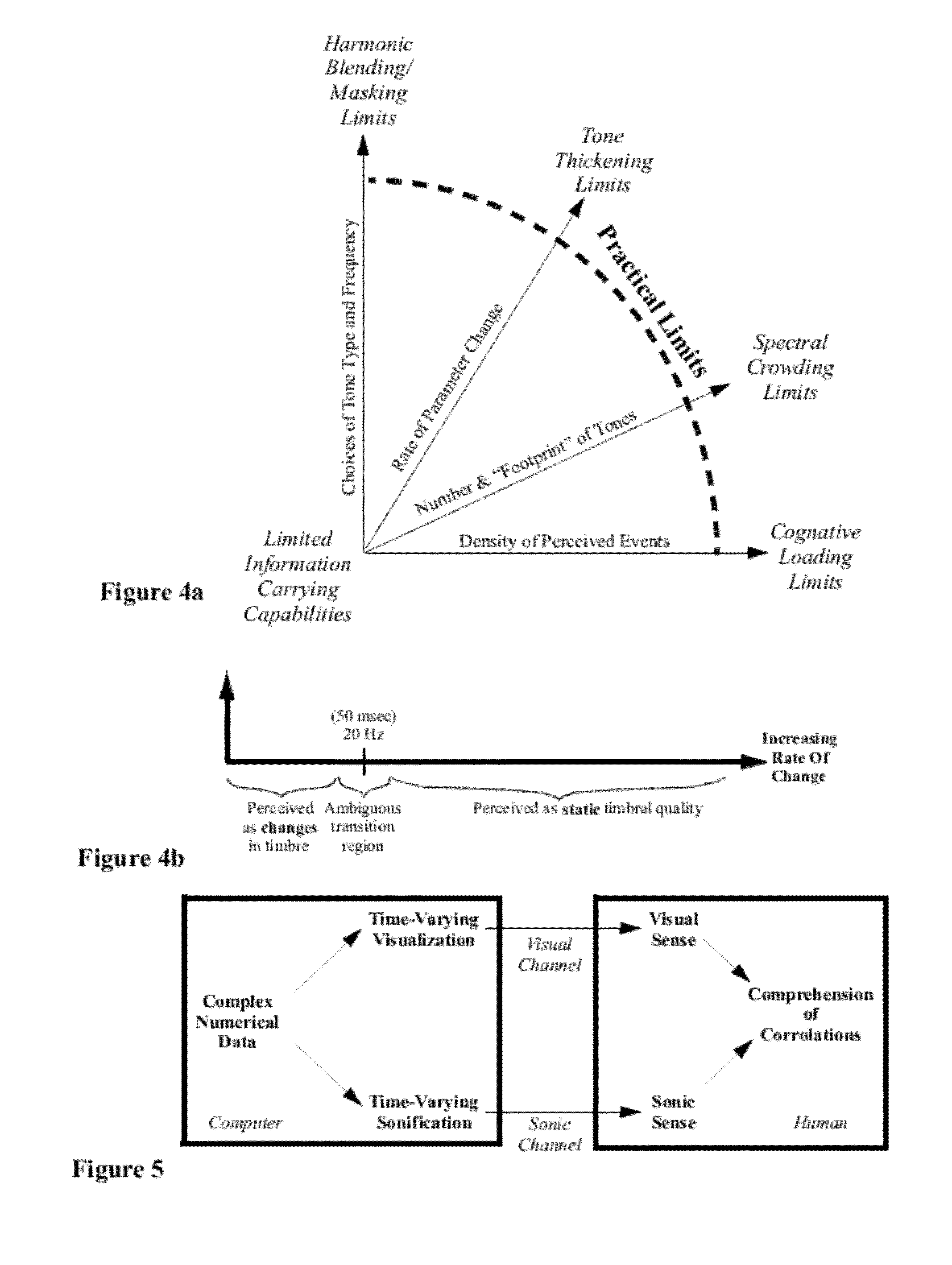 Multi-channel data sonification in spatial sound fields with partitioned timbre spaces using modulation of timbre and rendered spatial location as sonification information carriers