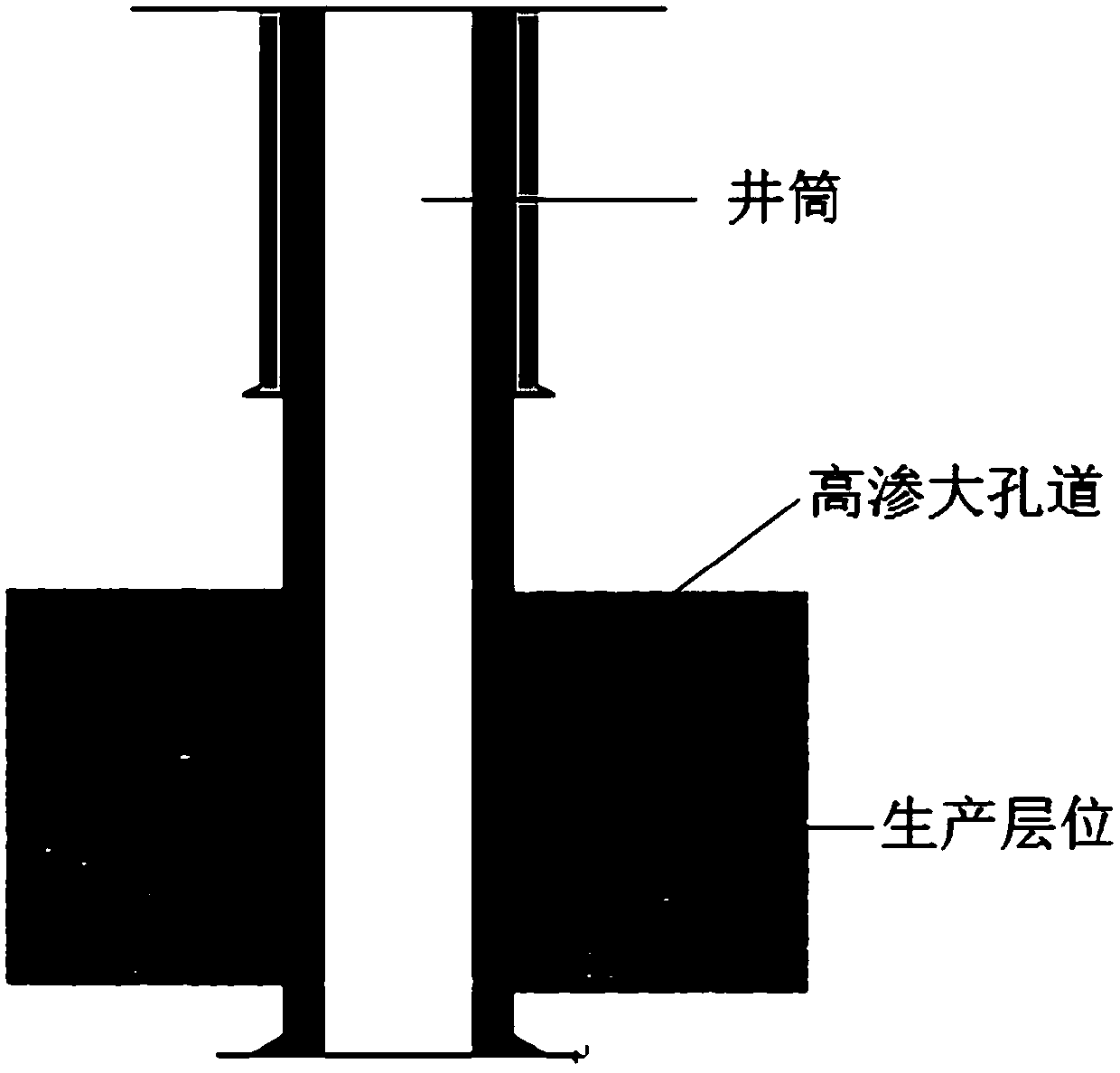 Three-dimensional deep composite sand control method for oil and gas wells