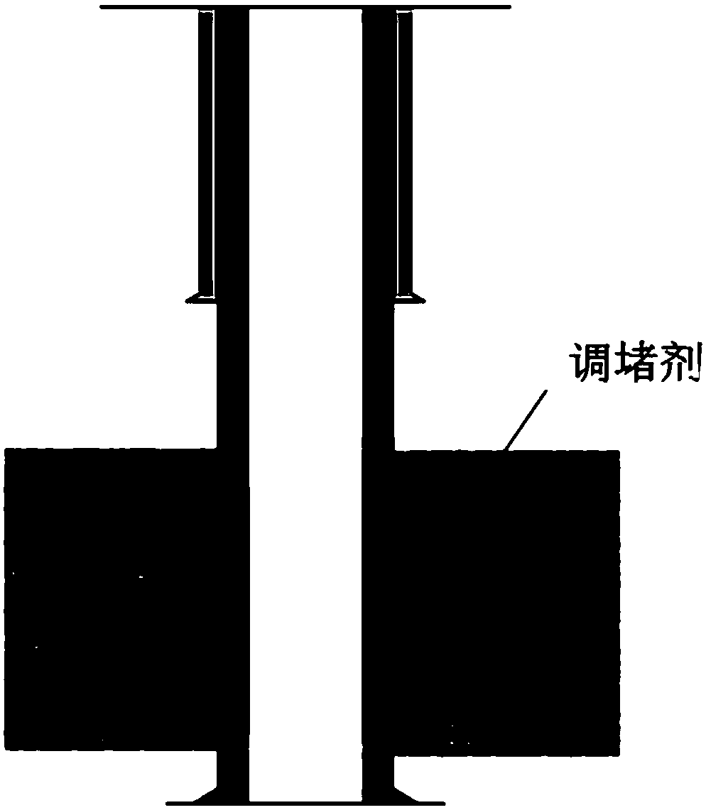 Three-dimensional deep composite sand control method for oil and gas wells