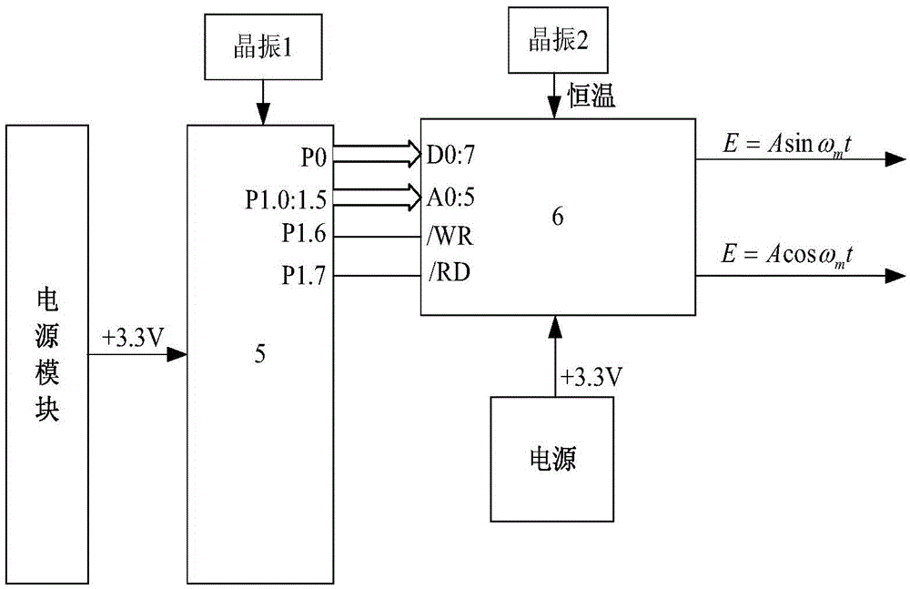 Pound-drever-hall laser frequency stabilization system without phase shifter