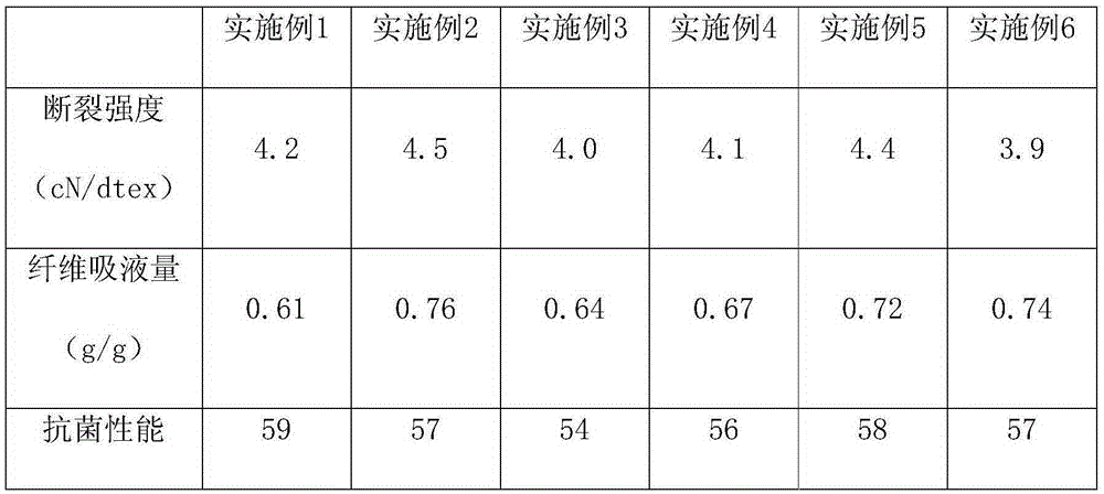 Novel composite fiber based on sweet sorghum skin fiber and preparation method thereof