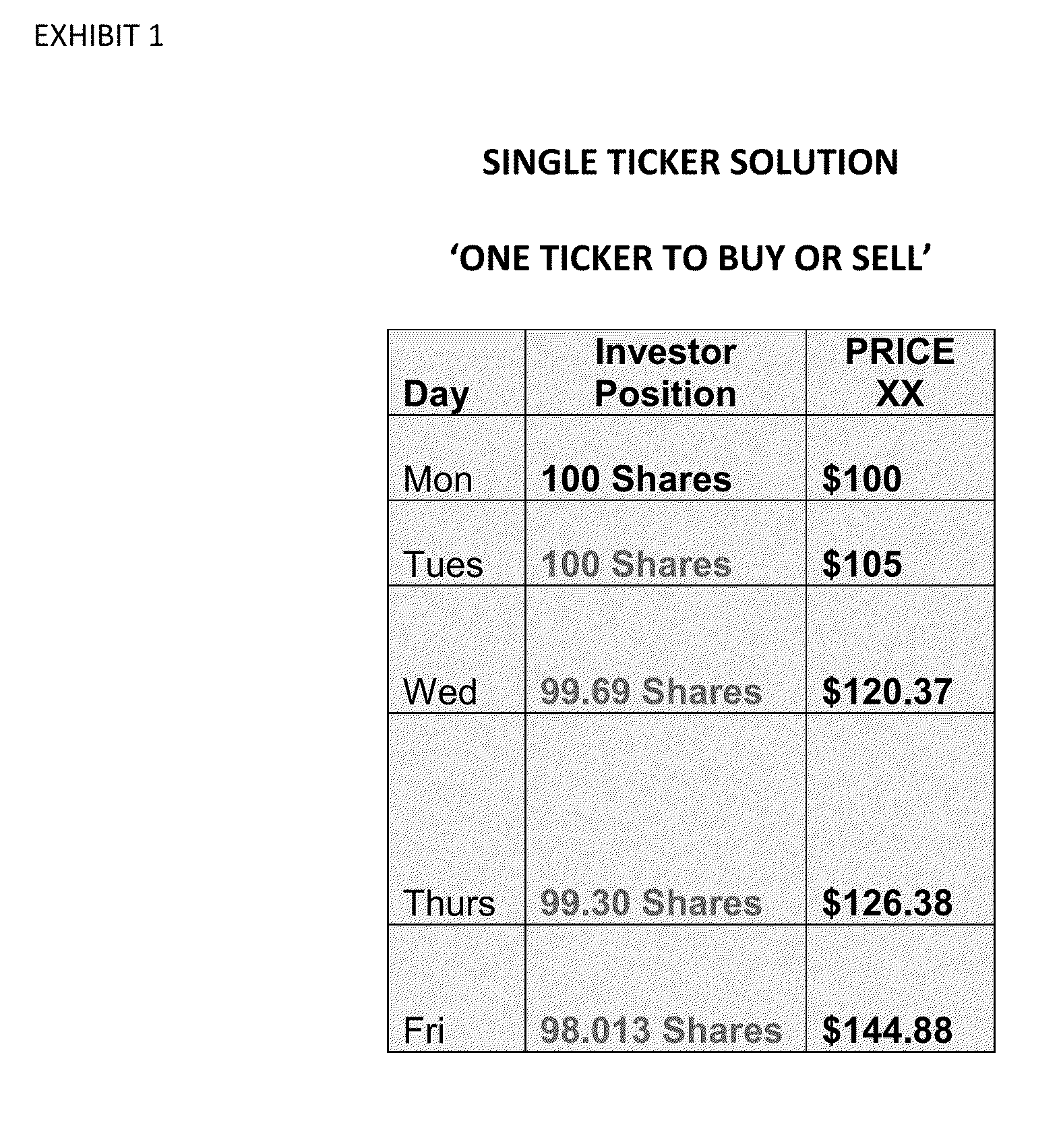 Securitization System and Process II