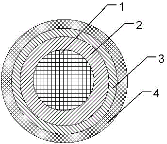 Coaxial cable and manufacturing process thereof