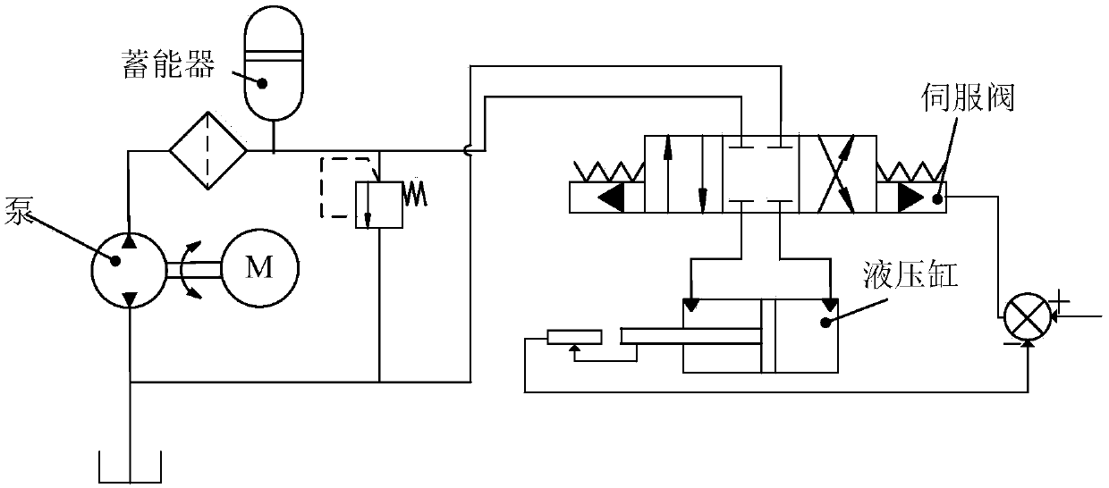 Sealing device for changing the full groove ratio of the sealing ring