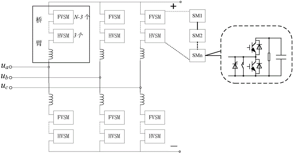 Modular multilevel converter level number multiplication method and starting method