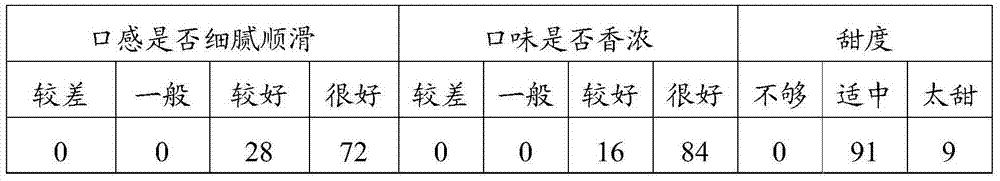 Processing method of composite vegetable protein drink