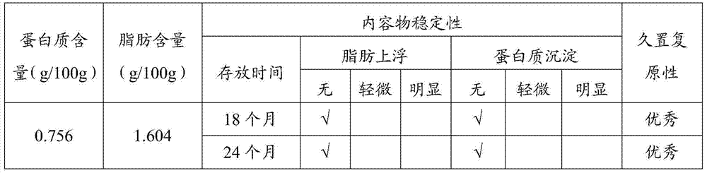 Processing method of composite vegetable protein drink