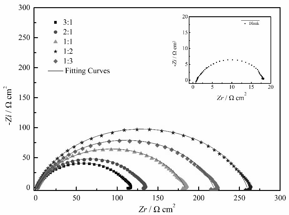 A compound pickling corrosion inhibitor of stevioside and zinc acetate