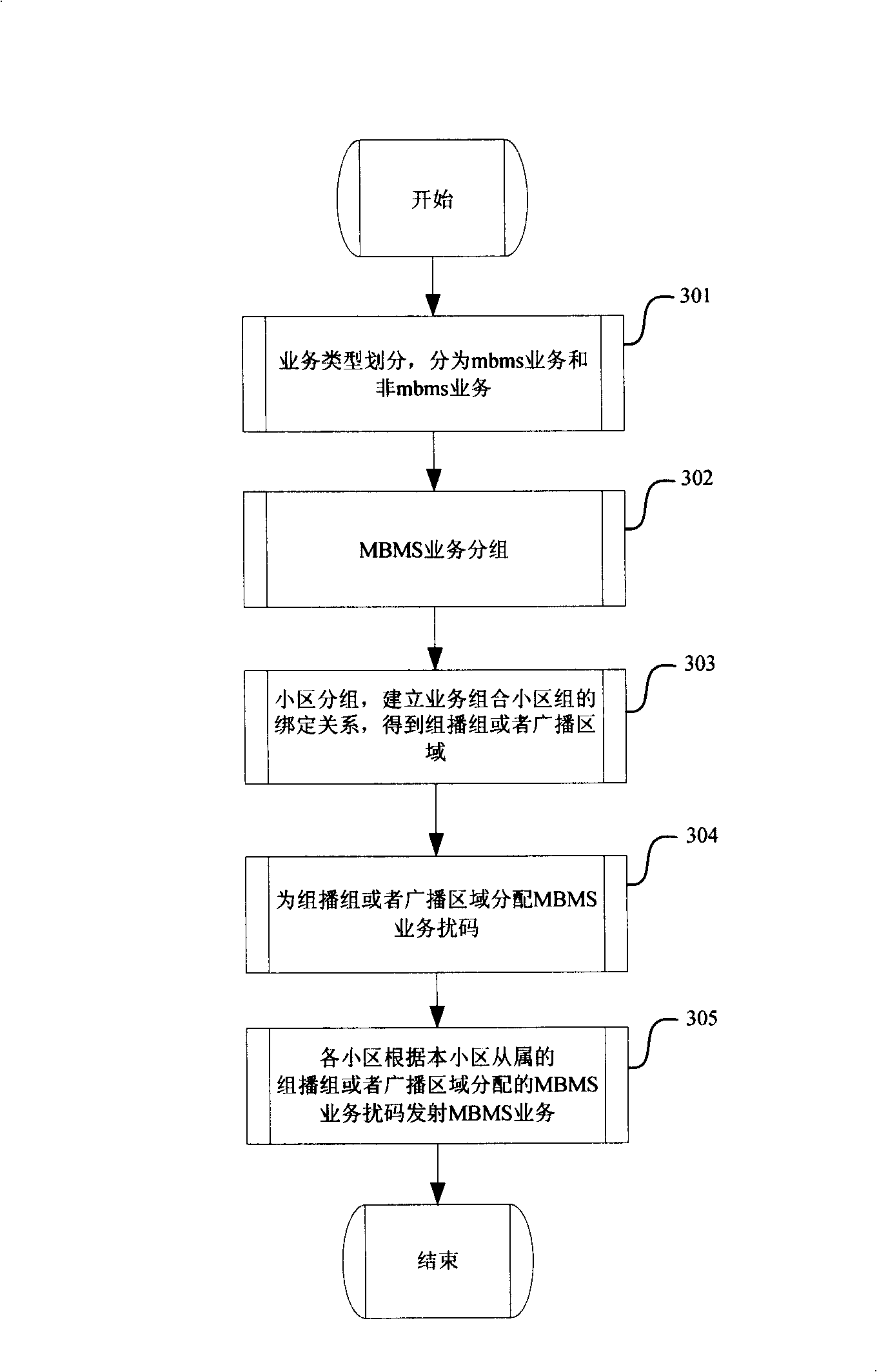 A method for inter-frequency transmission of multicast broadcast and multicast service