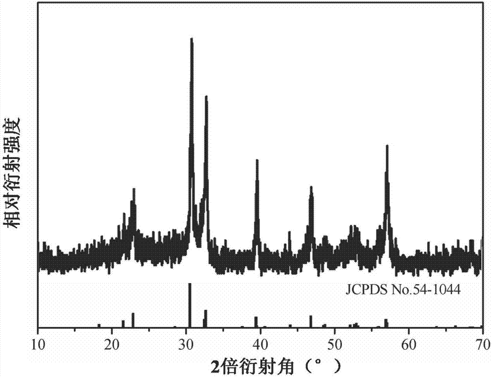 Method for improving bismuth ferrotitanium oxide nano-powder aggregation