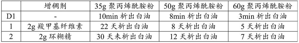 Turbid liquid type drag reducer and preparation method and application thereof