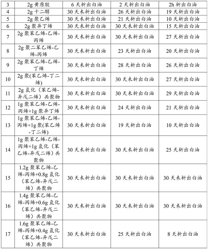 Turbid liquid type drag reducer and preparation method and application thereof