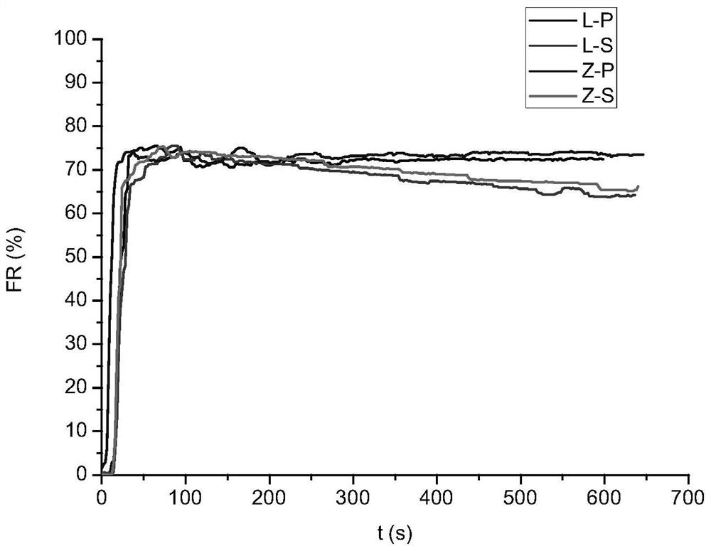 Turbid liquid type drag reducer and preparation method and application thereof