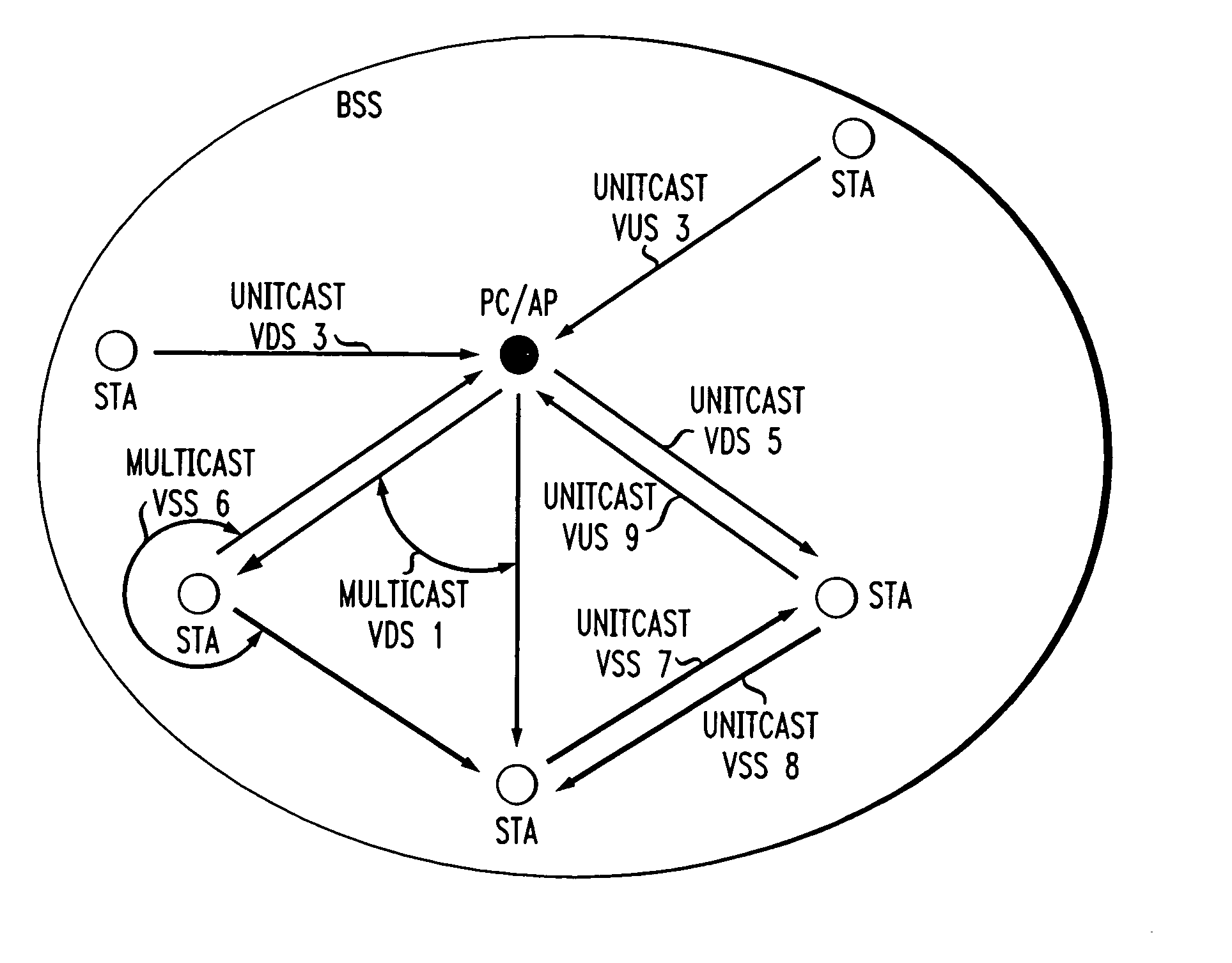 Virtual streams for QoS-driven wireless LANs