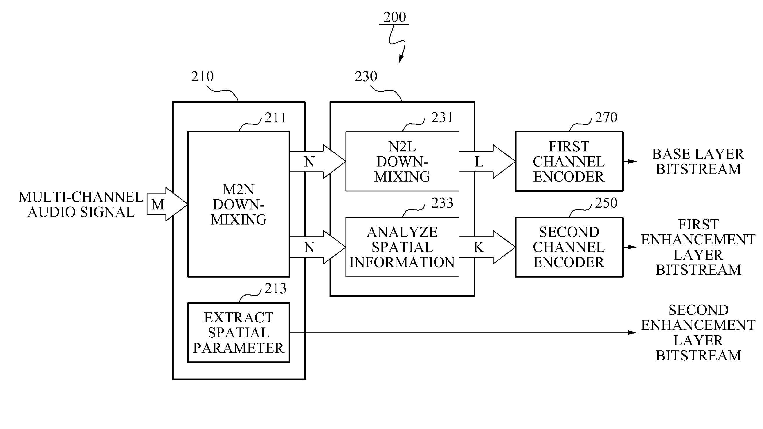 Encoding and decoding apparatuses for high quality multi-channel audio codec