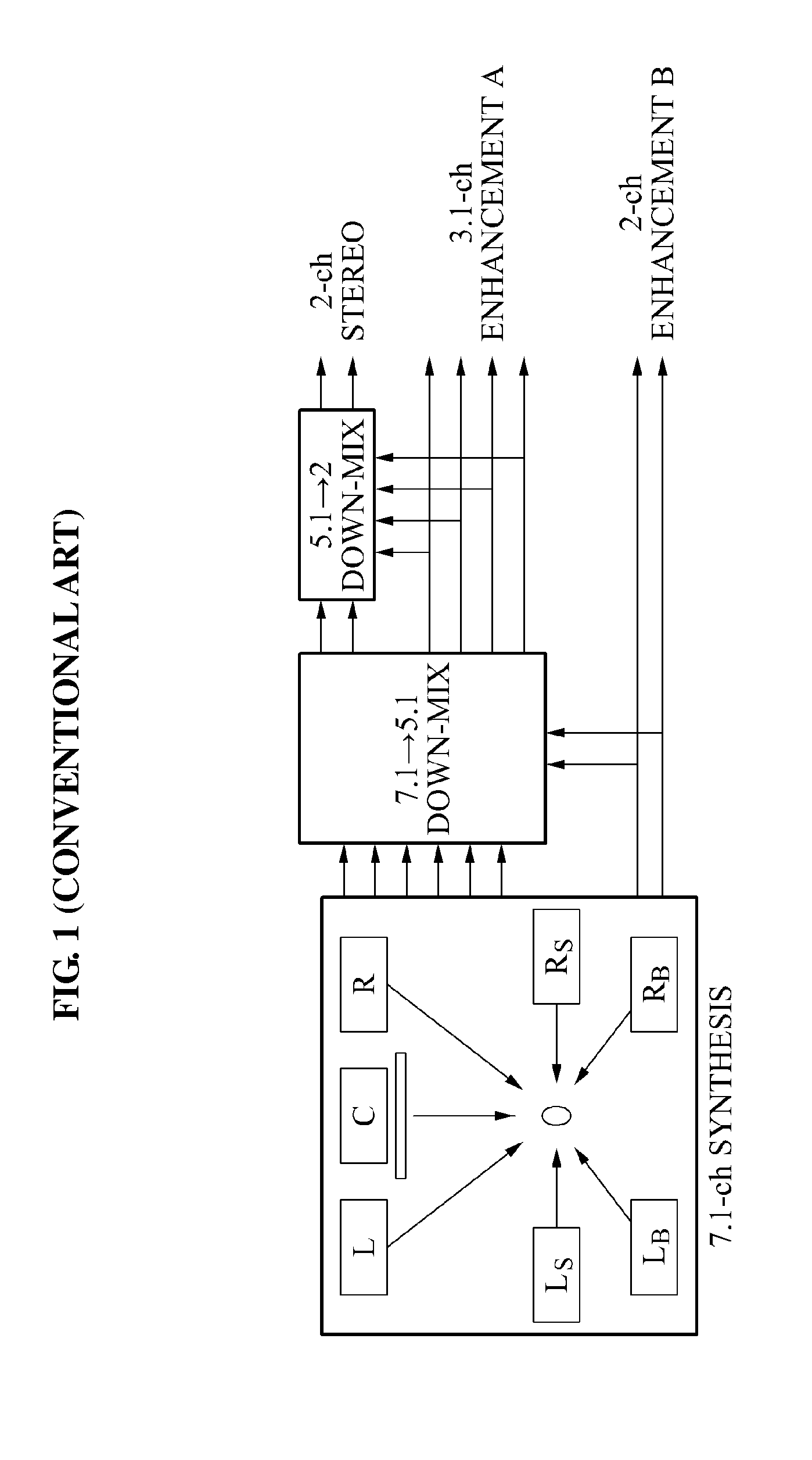 Encoding and decoding apparatuses for high quality multi-channel audio codec