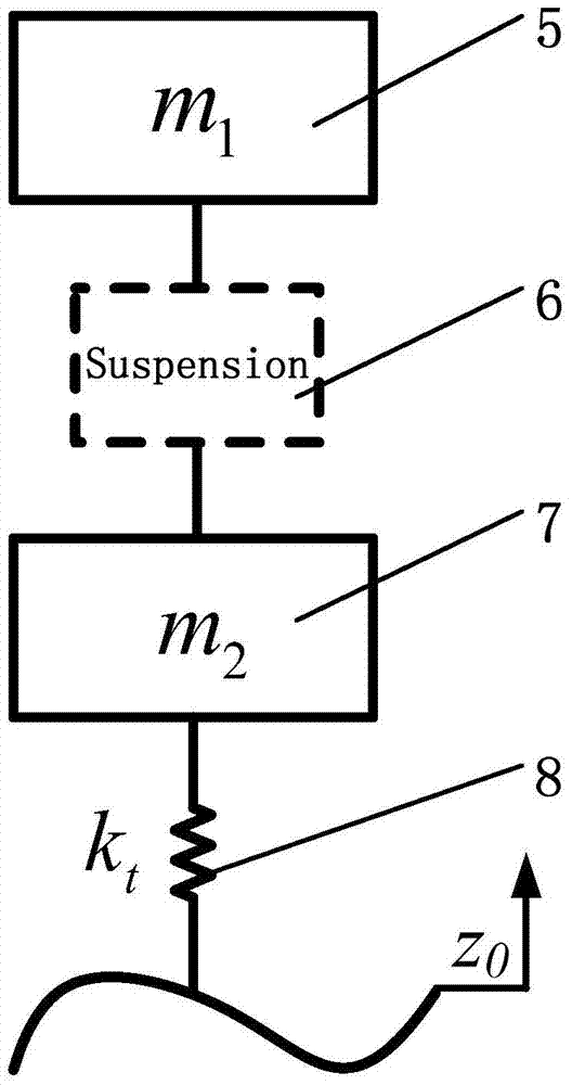 Vehicle inertia suspension structure and parameter determination method thereof