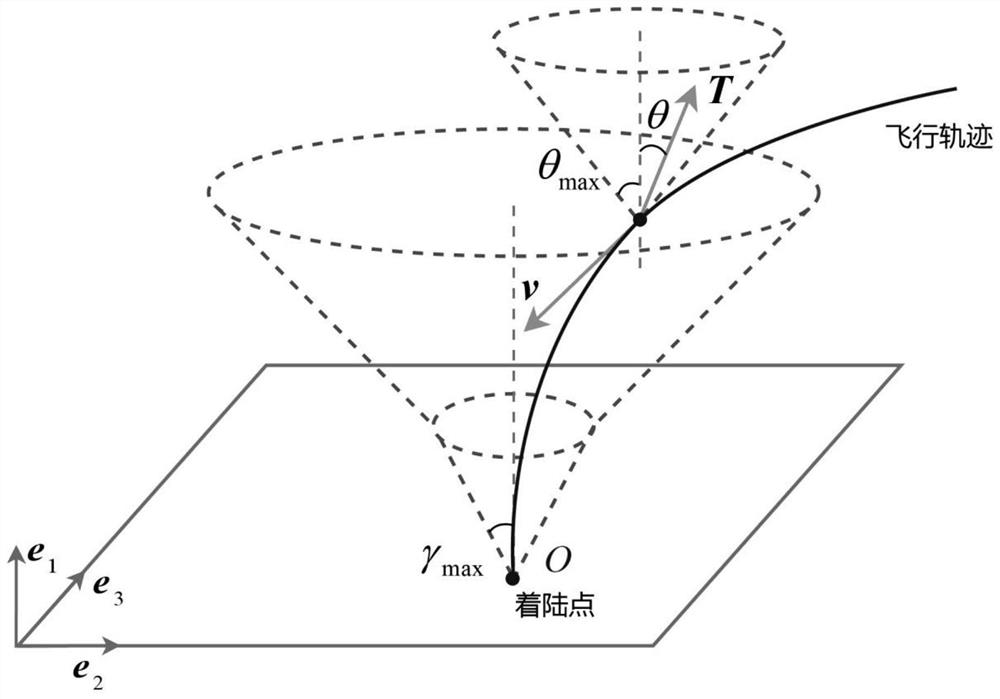 A Fast Trajectory Optimization Method for Rocket Powered Descent and Landing Process