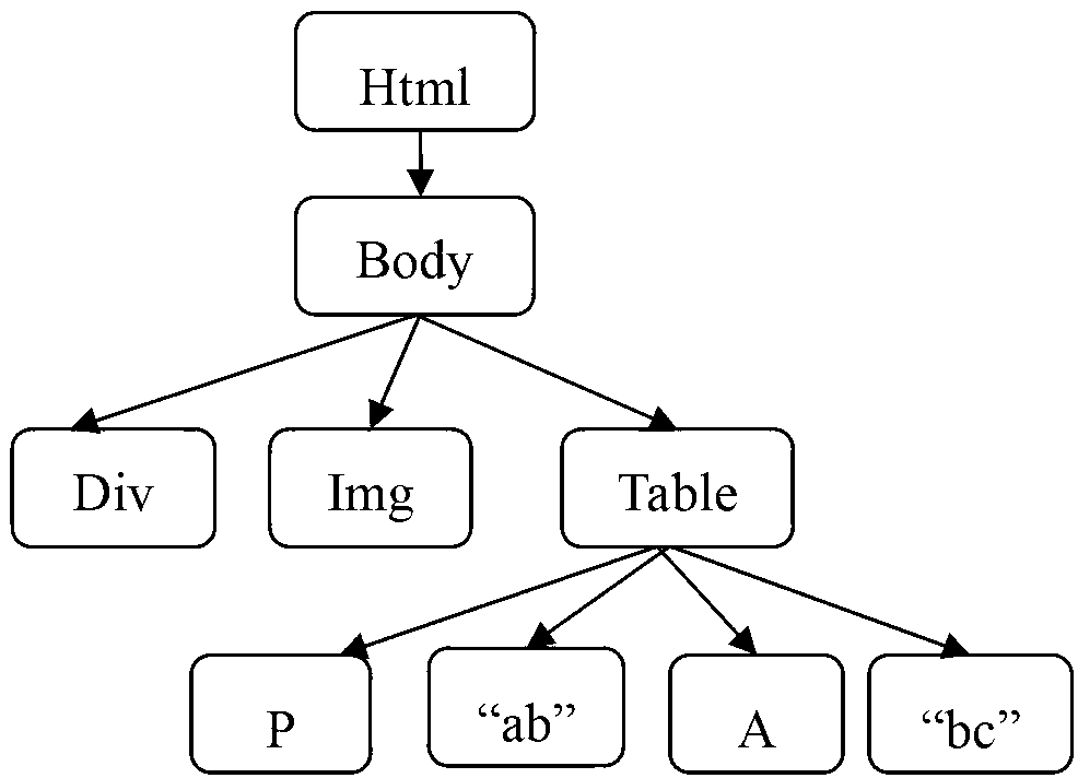 Method for extracting regular noise from single record web pages