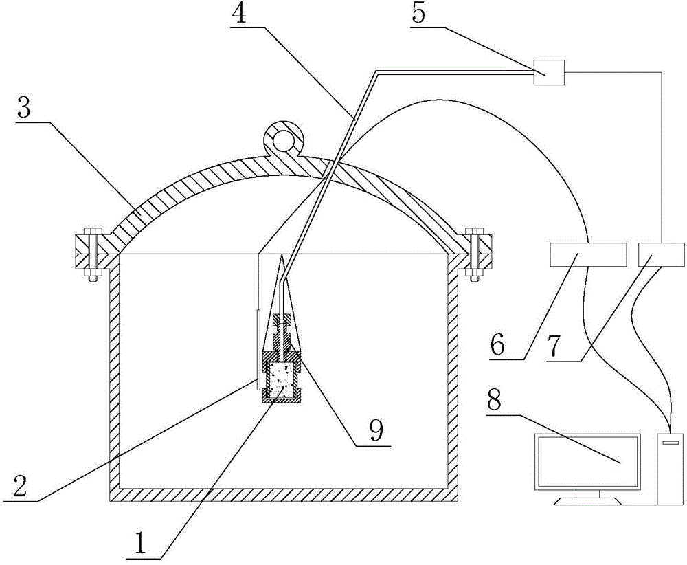 Method for testing pressure during heating process of explosive and propellant columns