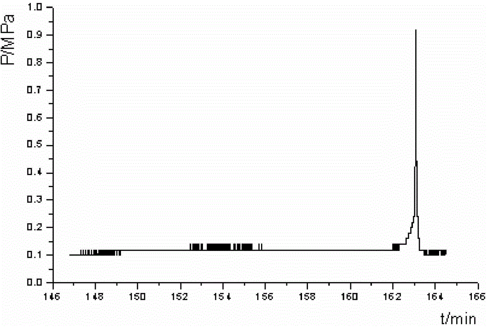 Method for testing pressure during heating process of explosive and propellant columns