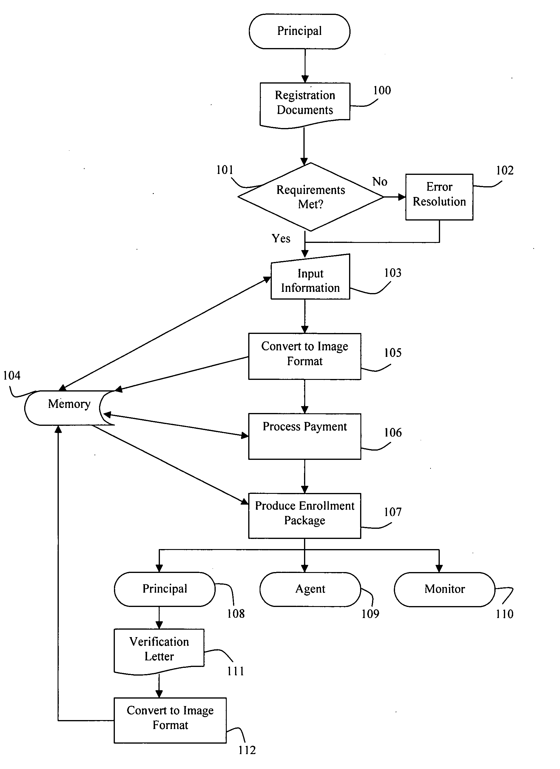 Document repository